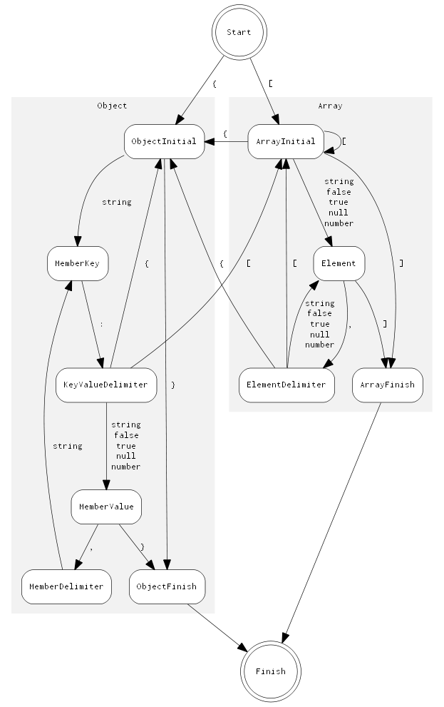 iterative-parser-states-diagram.png